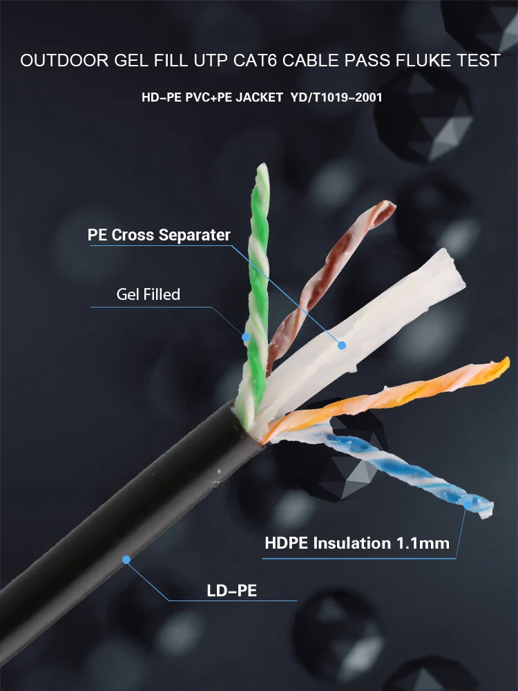 305M Outdoor Direct Burial Water Resistant Gel Jelly Filled Exterior UTP Cat6 Cable - ANKUX.COM