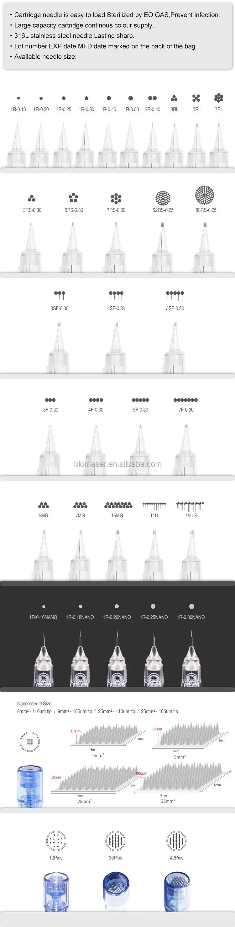 Biomaser Needles