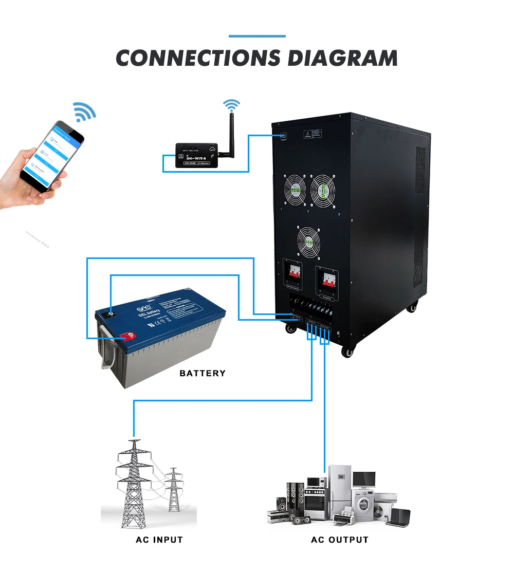 10kva 20kva 30kva 40kva 50kva Off Grid Inverter Single Phase 3 Phase ...