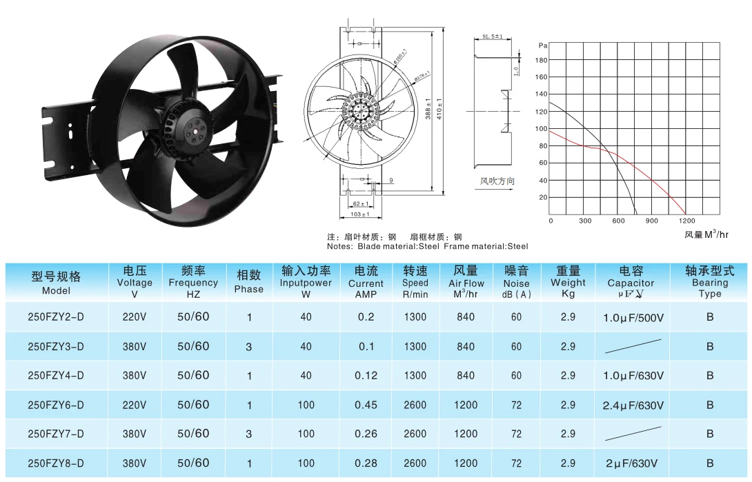 Axial Fan, Steel, Copper - detail 6