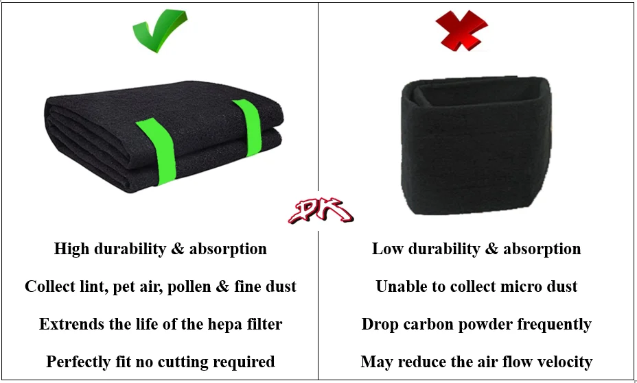 Carbon compare