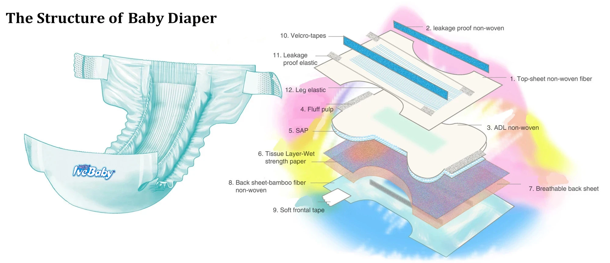 Chinese Baby Diaper Companies Looking For Partners In Africa Buy Baby