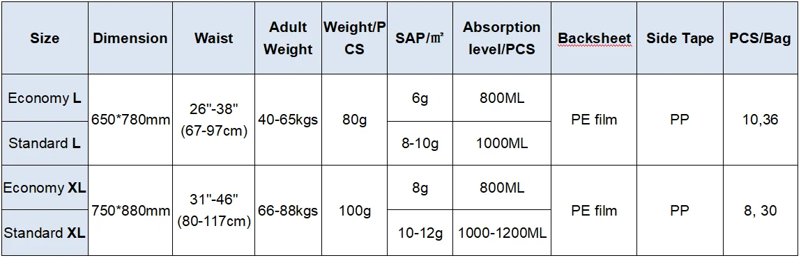 Adult Diaper Parameters.png