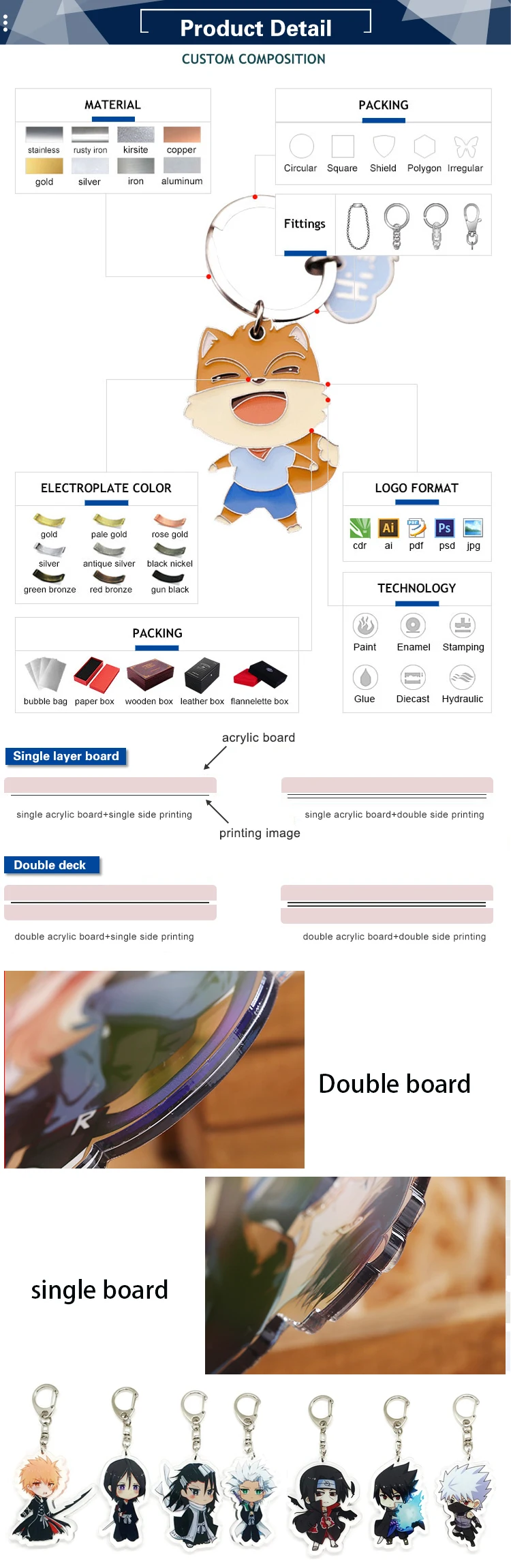 3-Product Detail