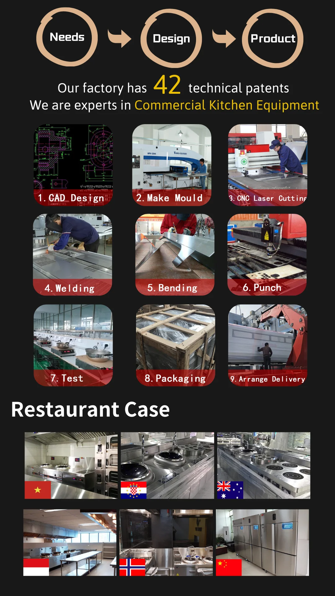 Resort Hotel Project Restaurant Kitchen Equipment Service Industrial