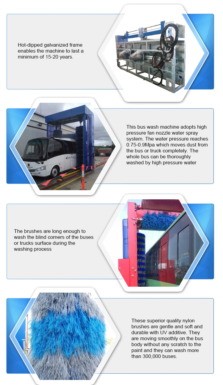 Automatic Mobile Car Wash Truck For Sale For Wash Bus System Buy