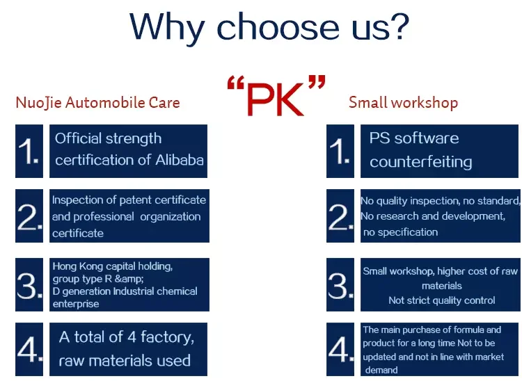 why choose us