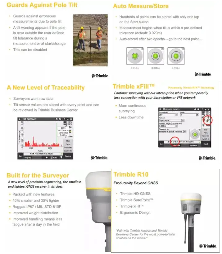 Original Version Trimble Gps R10 Gnss Receiver Buy Trimble,Trimble
