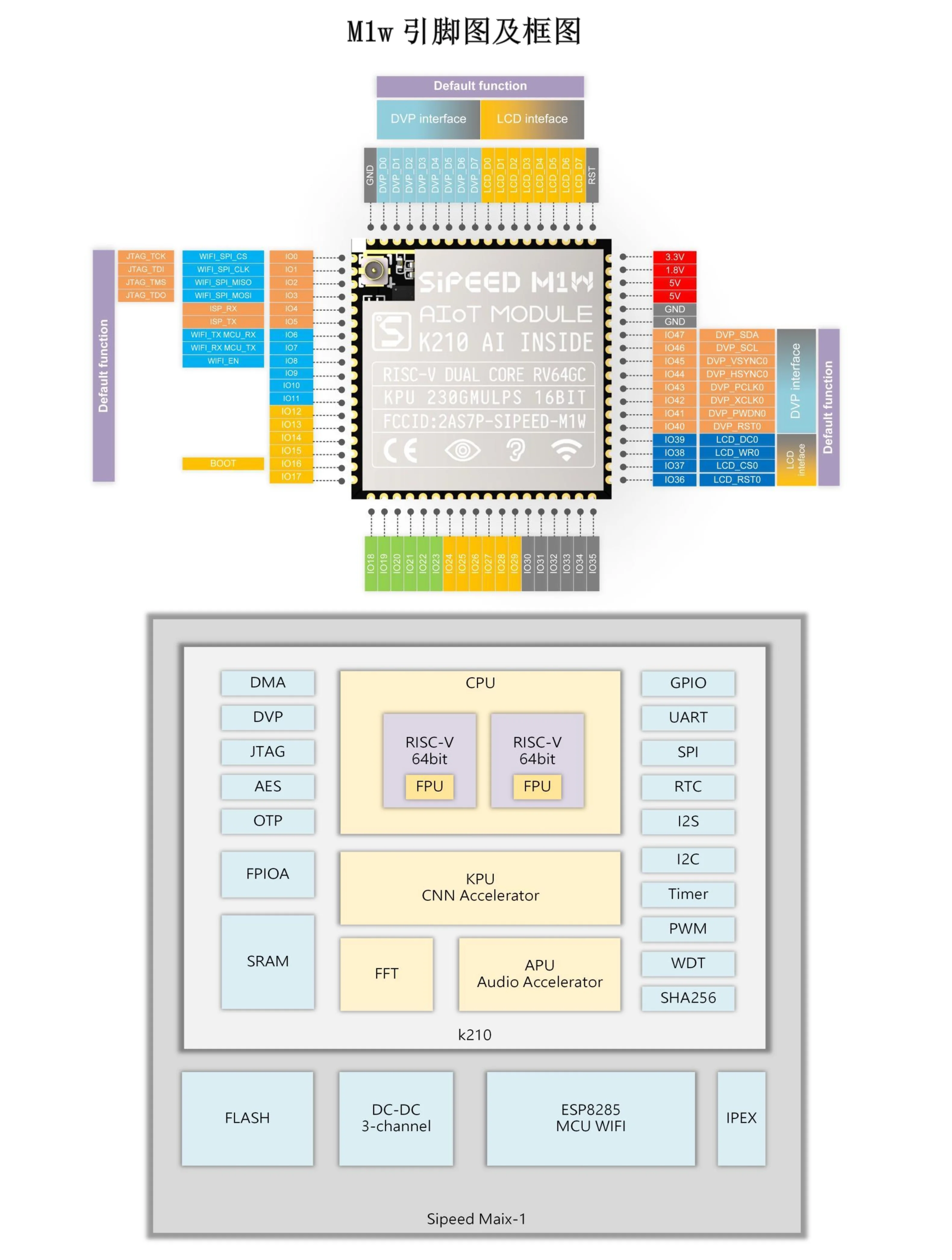 Sipeed M1 Ai+lot Module Development Board K210 Deep Learning Vision ...