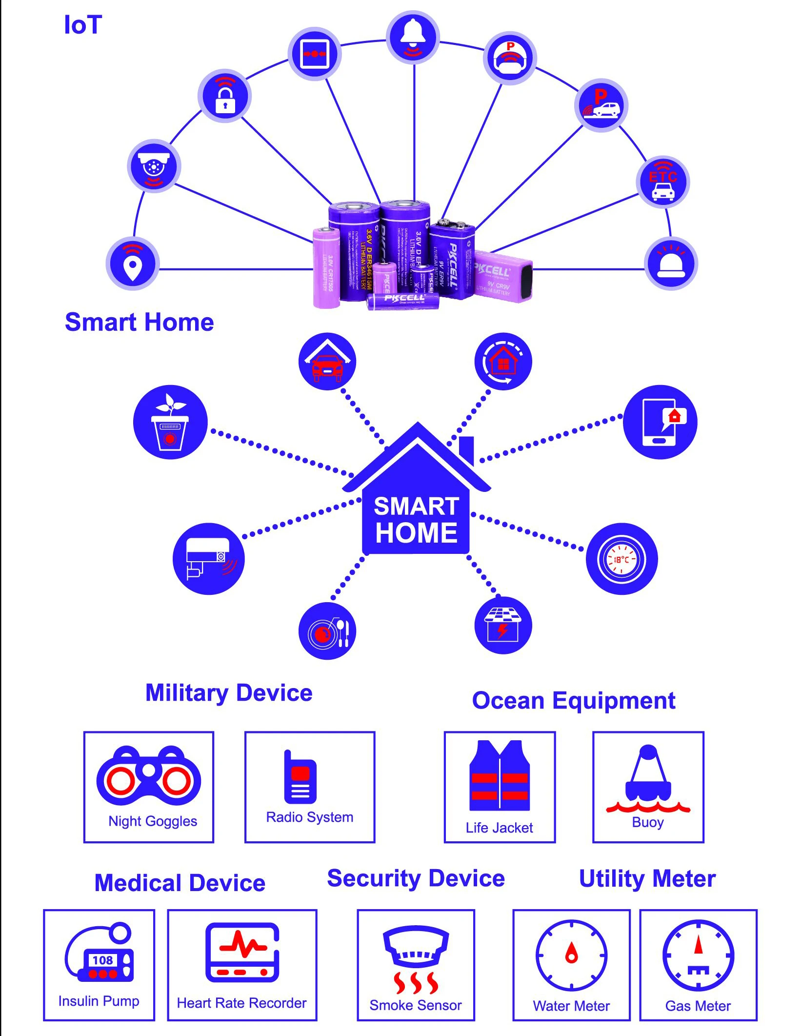Lithium primary battery.jpg