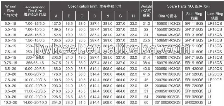 3PC tubeless steel rim1