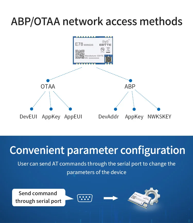 Free sample lorawan water meter sensor wireless iot lora wan tracker modules iot solutions - ANKUX.COM