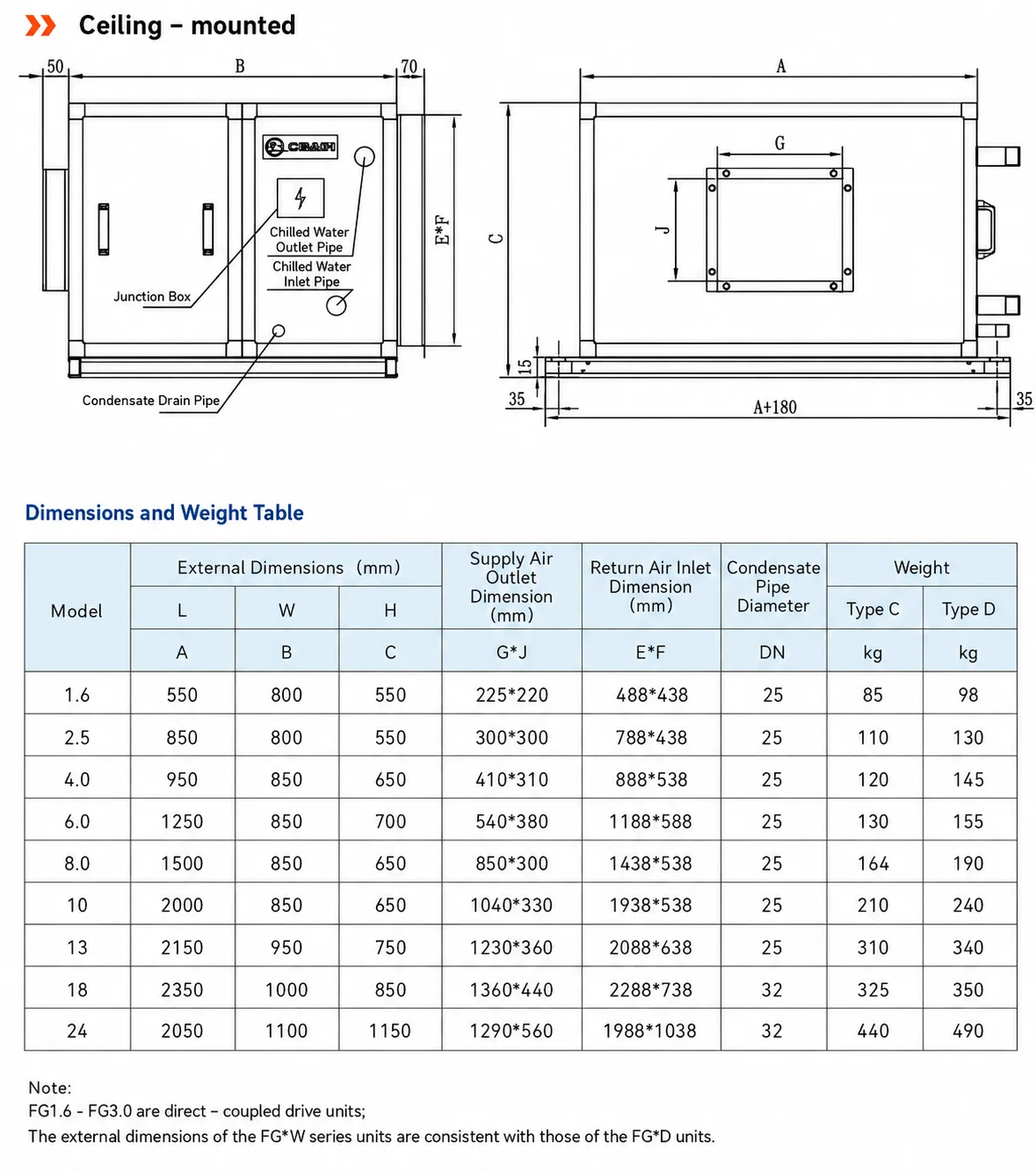 Fan Coil Unit, Copper, HVAC - detail 4