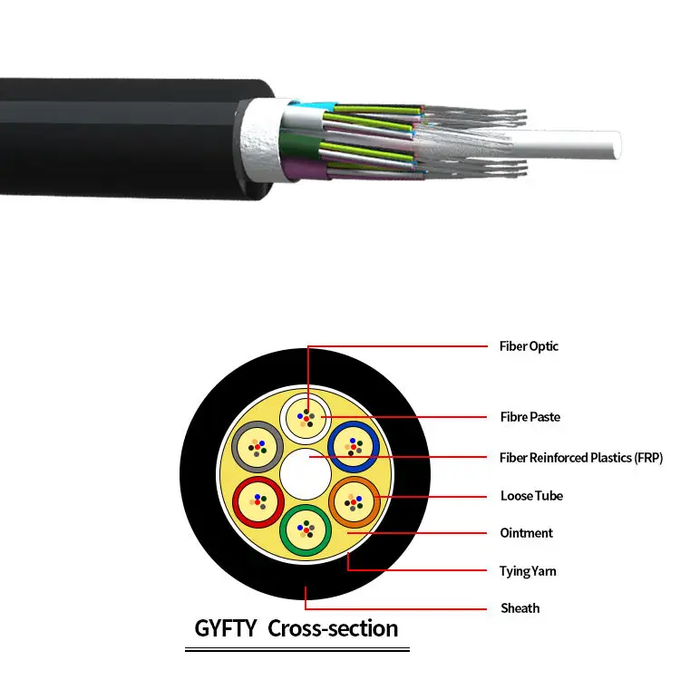 Gyfty Fiber Optic Cable: Loose Sleeve Stranded,Non-metallic,Frp ...