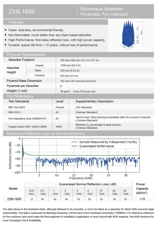 fire retardant wave-absorbing material