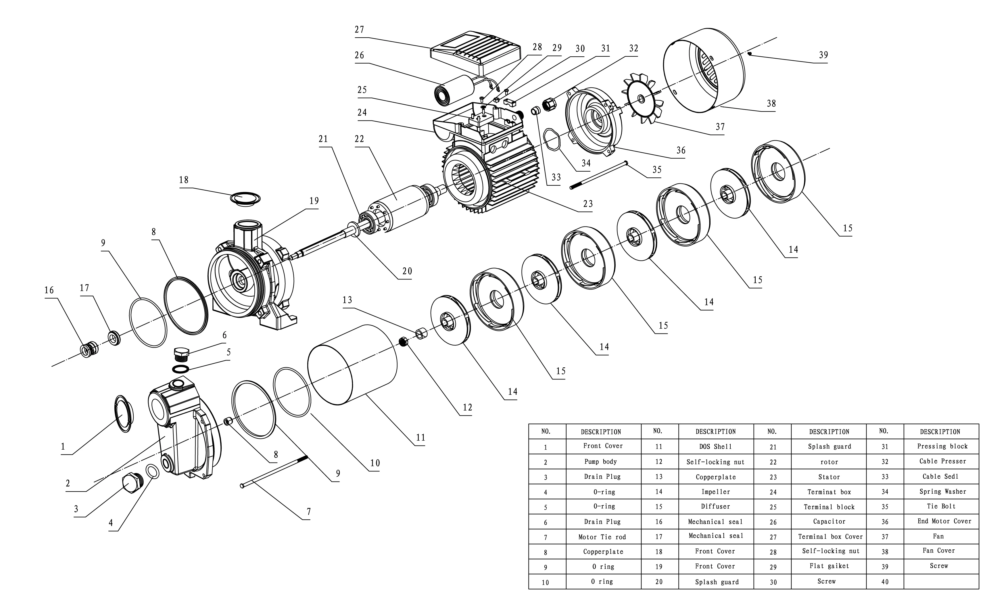 Deepwell Multistage Submersible Water Pump High Pressure Centrifugal