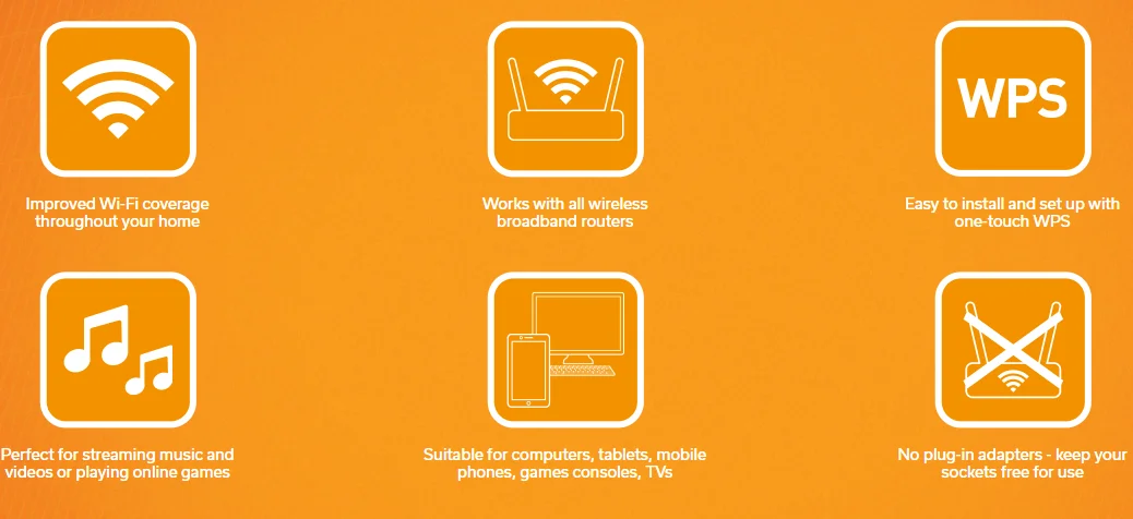 13A 2gang Wi-Fi Socket Range Extender with USB