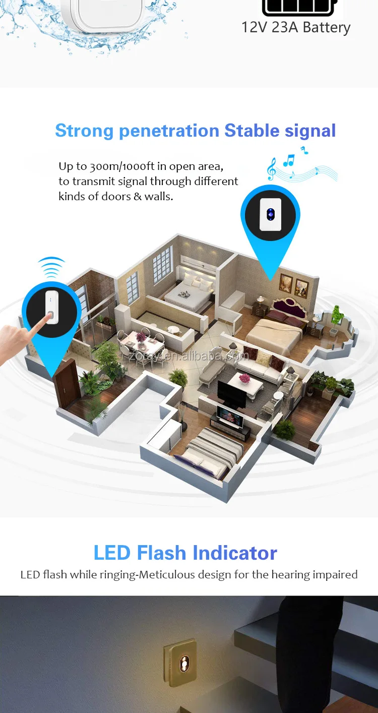 2020 Optional 55 Ringtones Wireless Doorbell for Apartments