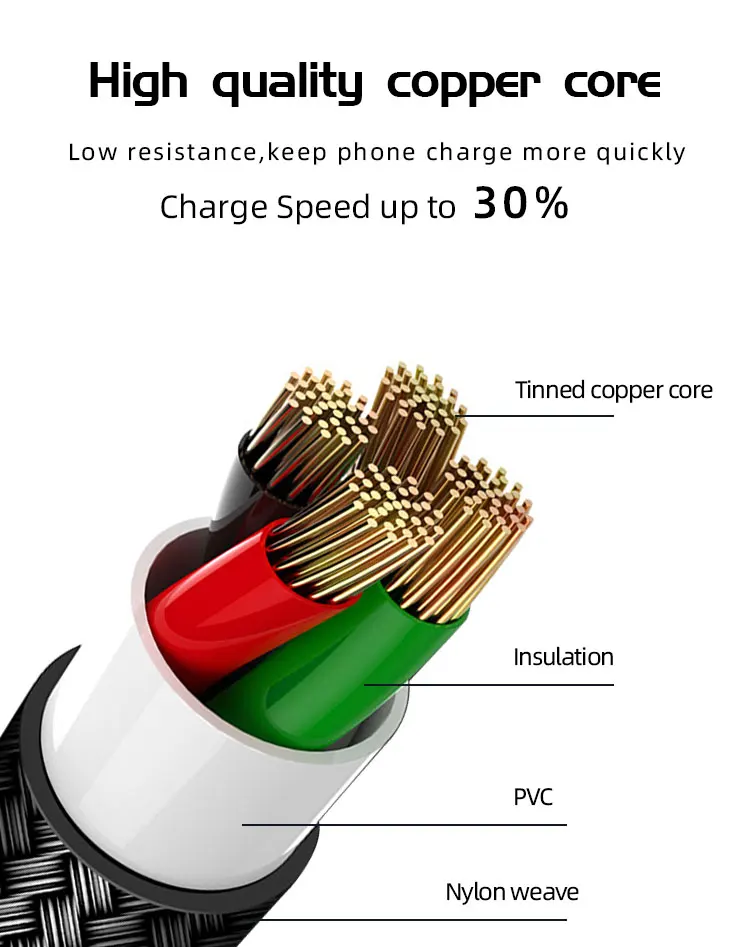 4 in 1 USB Data Charge Cables For IOS For Android For type C - ANKUX.COM