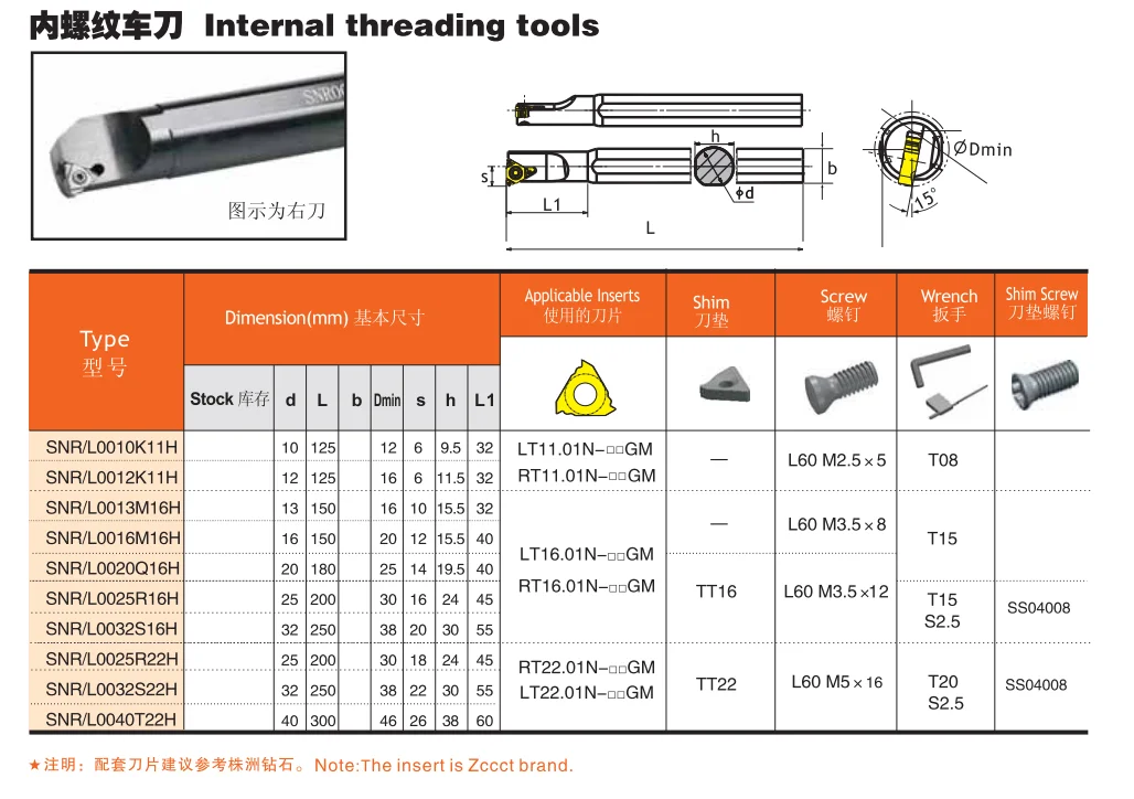 Internal tools