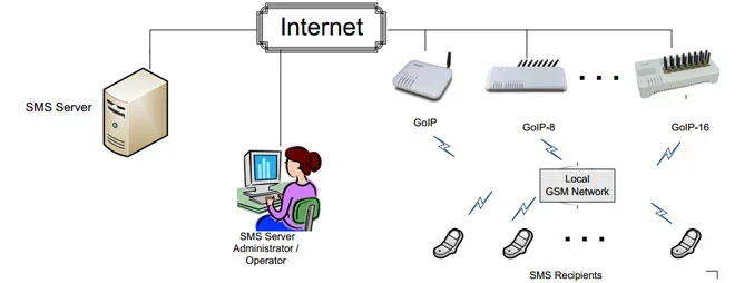 goip5.png