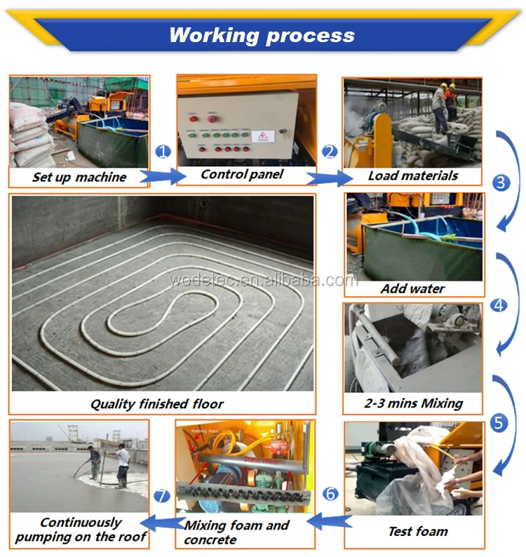 Light weight foam concrete block making machine