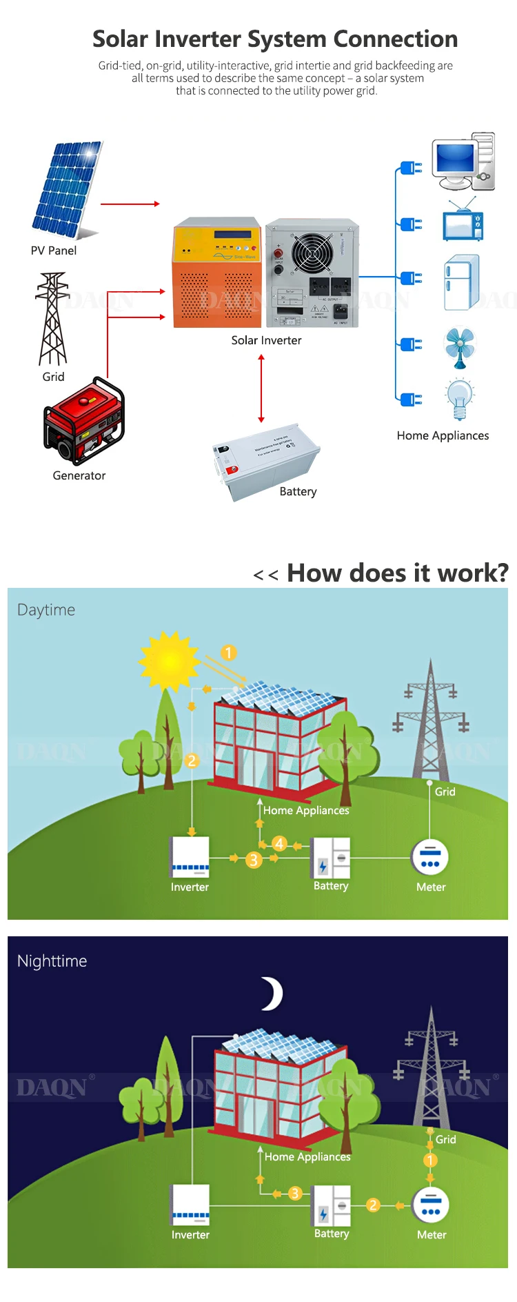 220 volt power inverter off grid 300W 500W 1KW home solar panel system