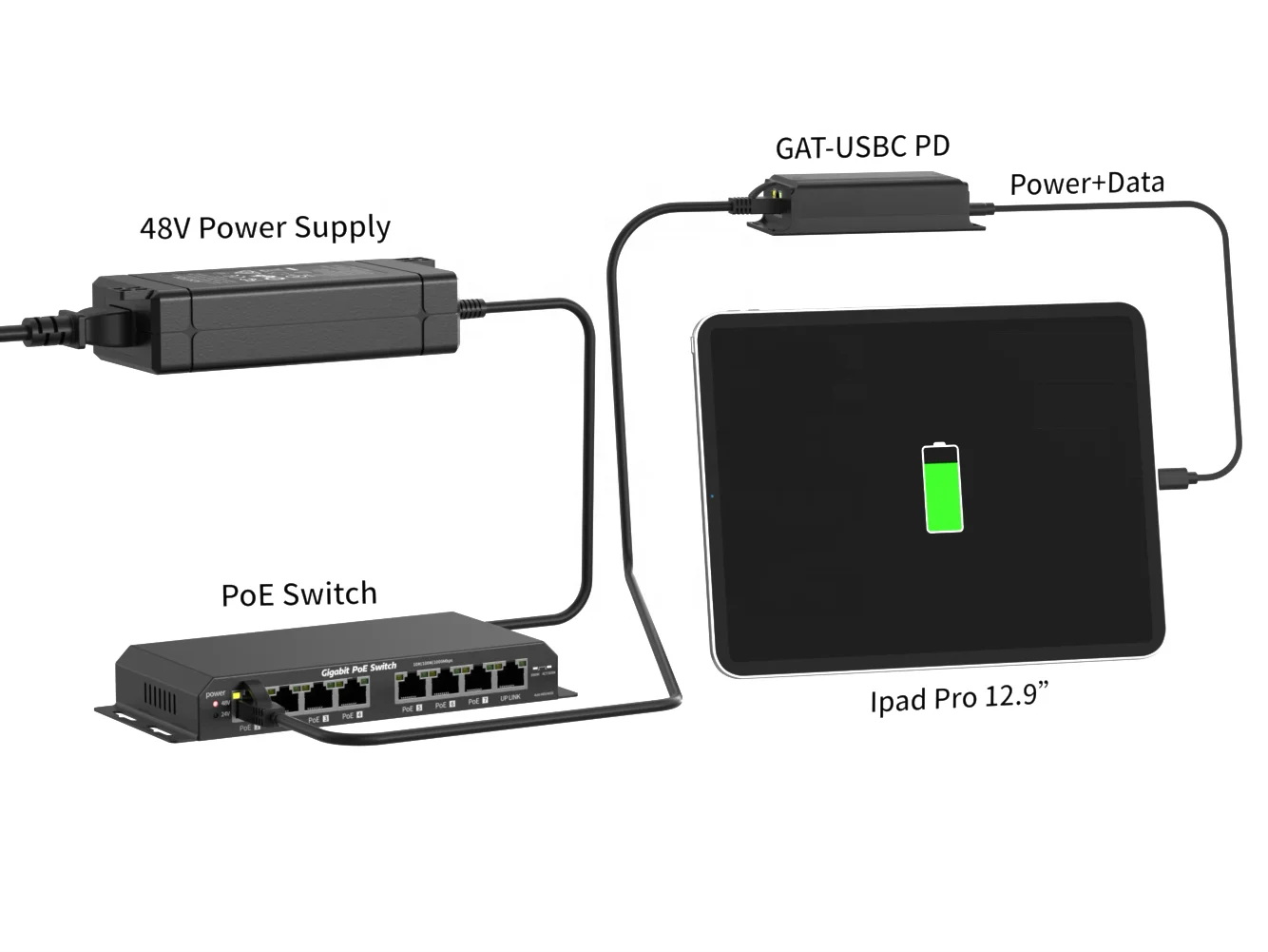 5v 9v 12v 15v 20v Output In Wall Poe To Usb Type C Power Data