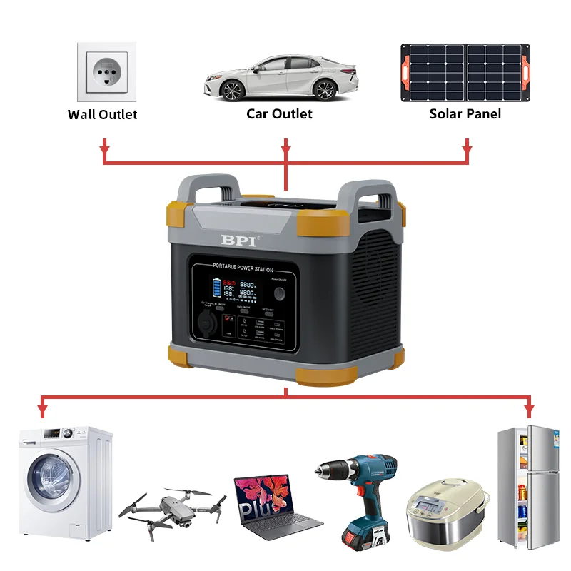 BLUETTI AC200PL showing high-capacity solar input terminals and LCD status display