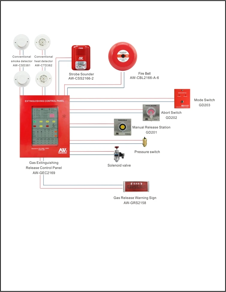 Asenware Fire Emergency Gas Extinguishing Release Control System Mode ...