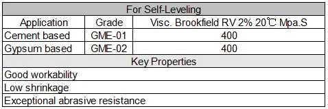 self-leveling