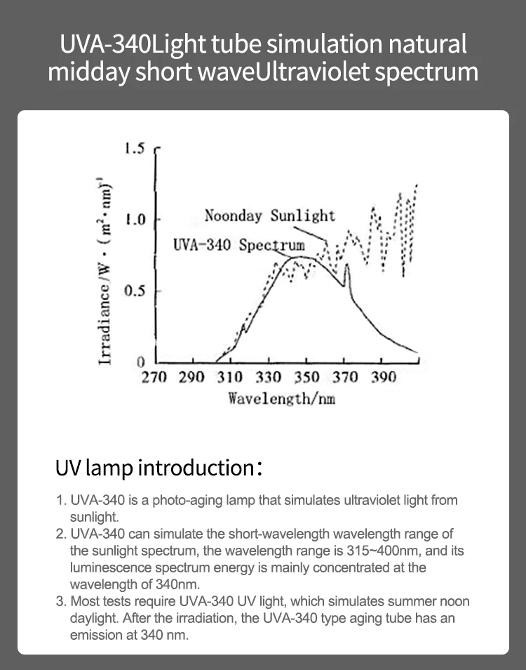 UV Light Ultraviolet Lamp UVA Lamp UVA340 15W T8 450mm