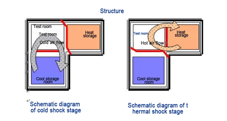 for extreme temperature test Thermal Test Chamber customize