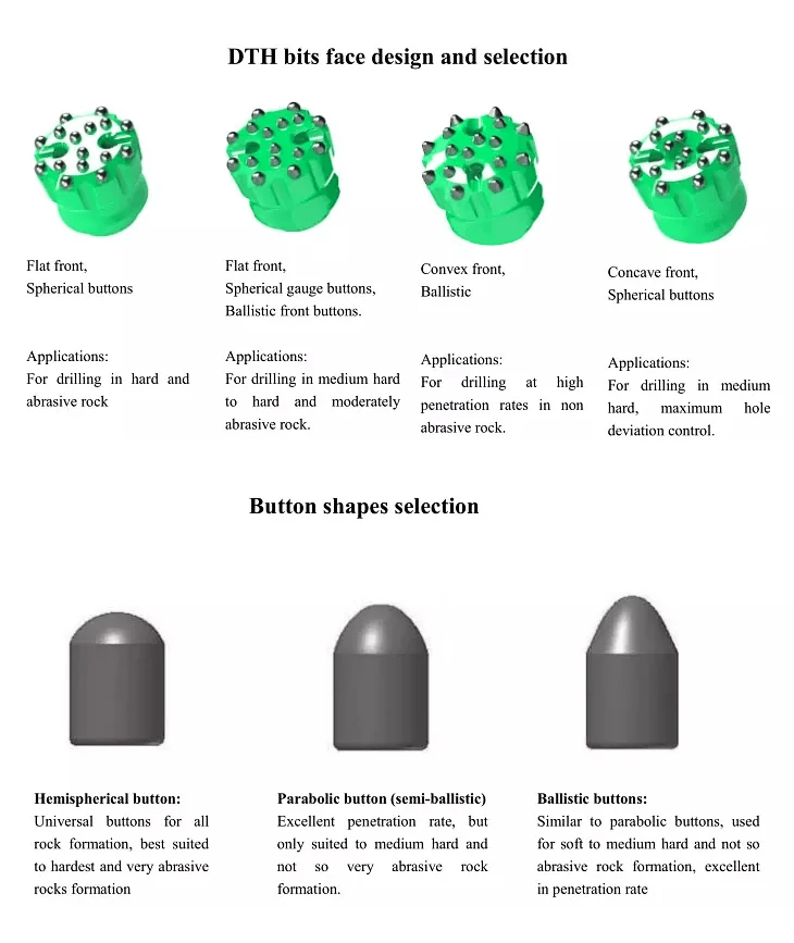 Button bit. Button bit