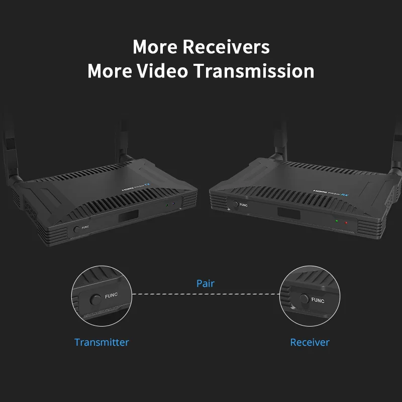Wireless Audio Visual System 4K HDMI Extender with Transmitter and ...
