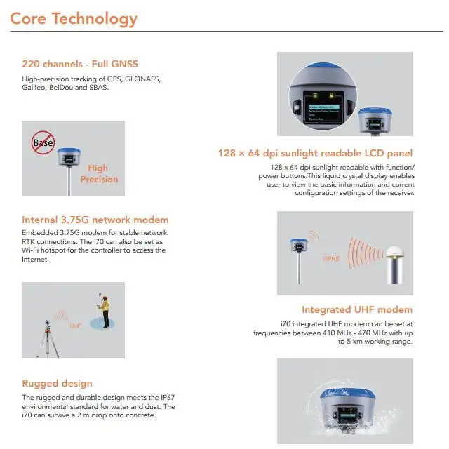 I70  Core Technology.jpg