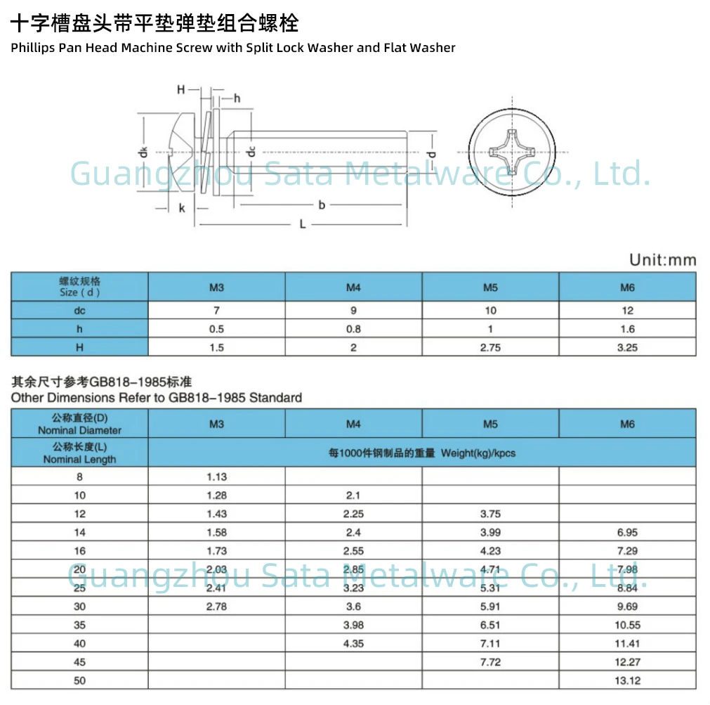 Pan Head Phillips Drive Machine Screws with Split Lock Washer and Flat Washer chart