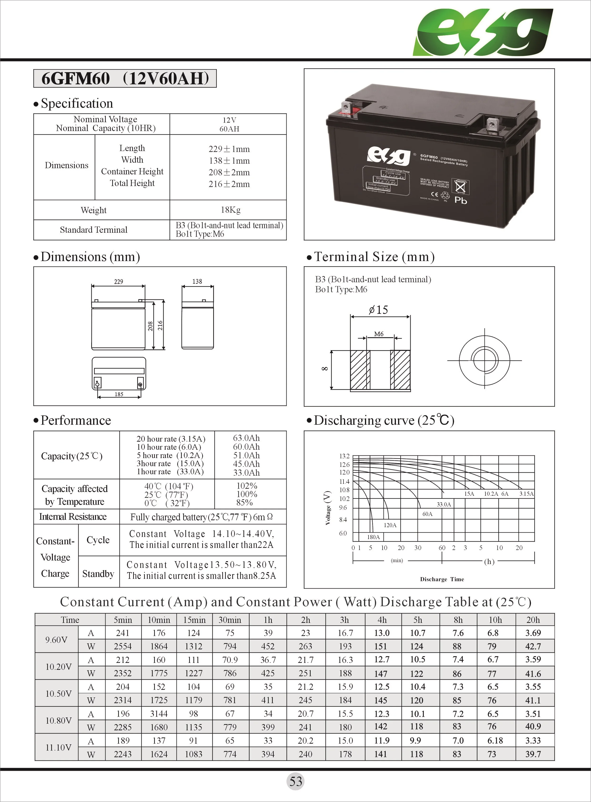 6GFM60 18