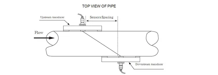 Ultrasonic flowmeter (12)