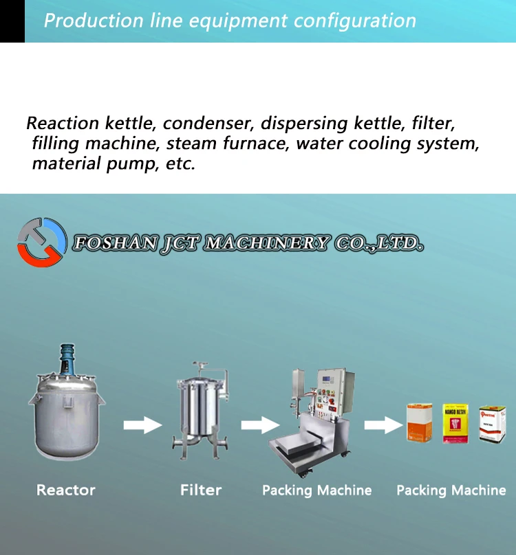 Grafted adhesive Making Machine.jpg