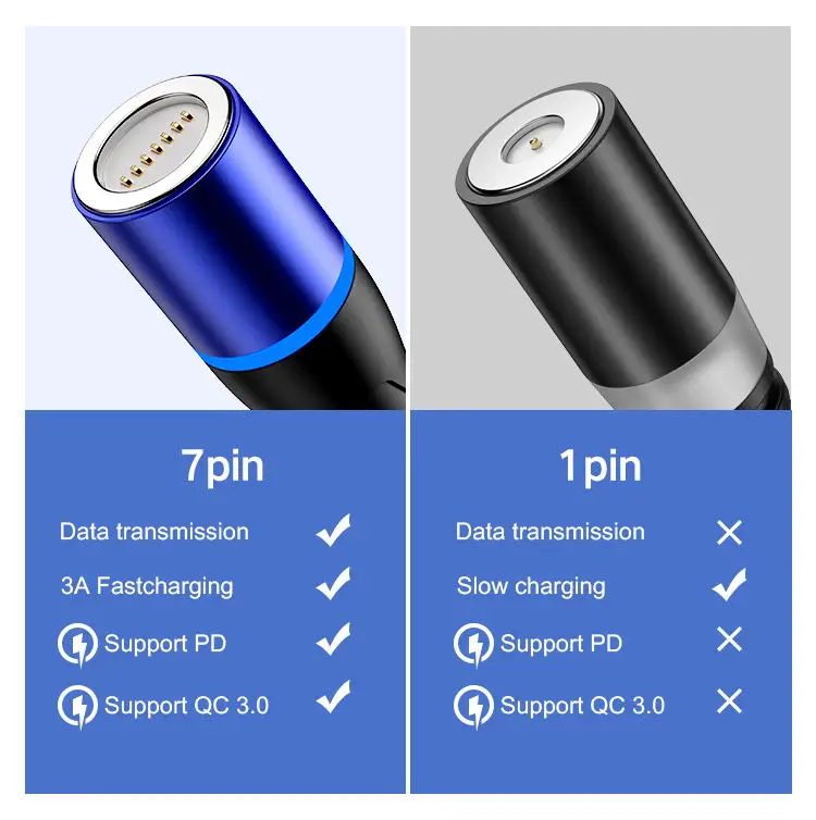 5A fast charging cable 6.jpg