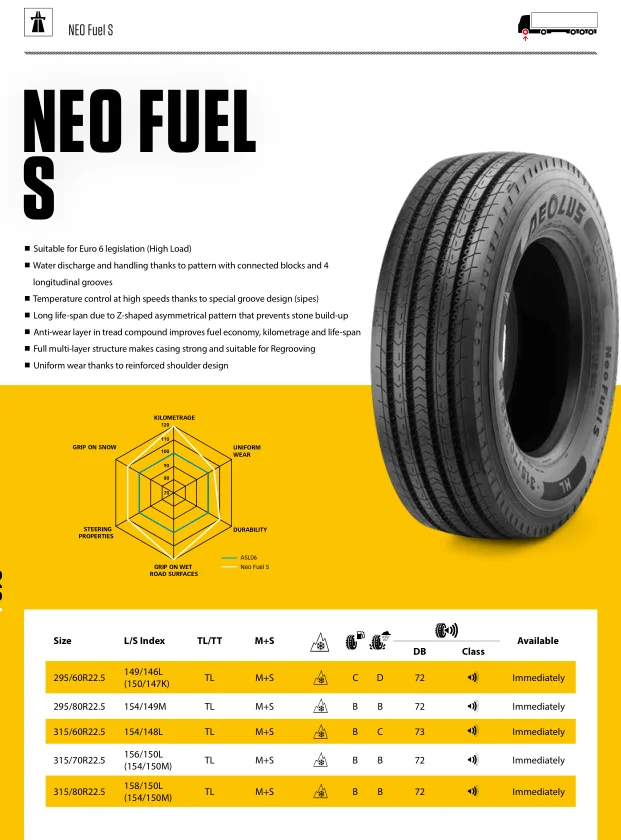 aeolus 315/80R22.5-18PR Fuel S Steering wheel truck tires 315 80R22.5 radial truck tyres
