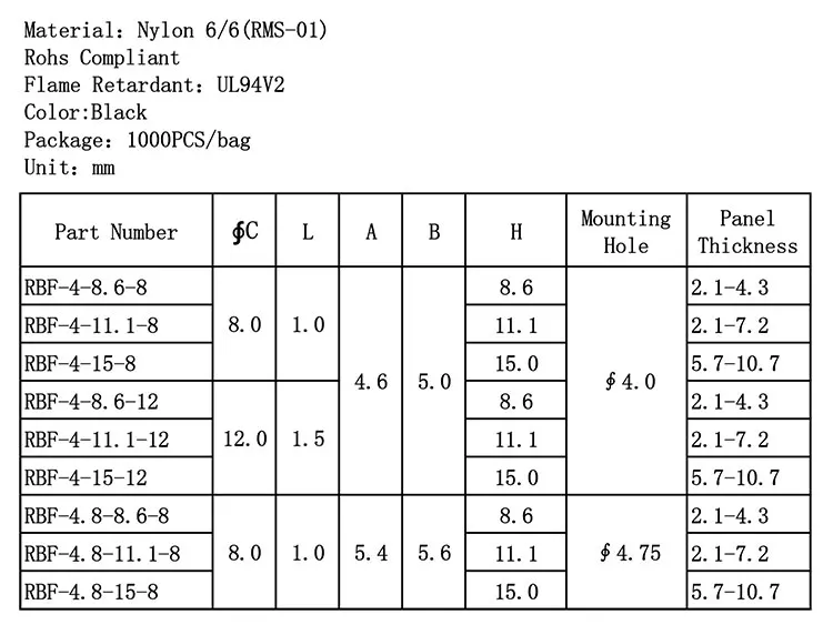 Detail4-RBF-config