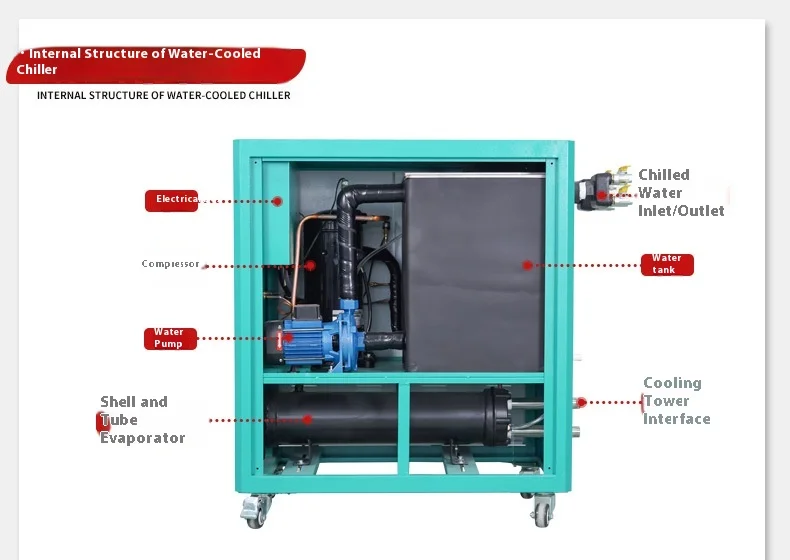 Industrial Chiller, AOLS, 40HP, 380V, R22 - detail 26