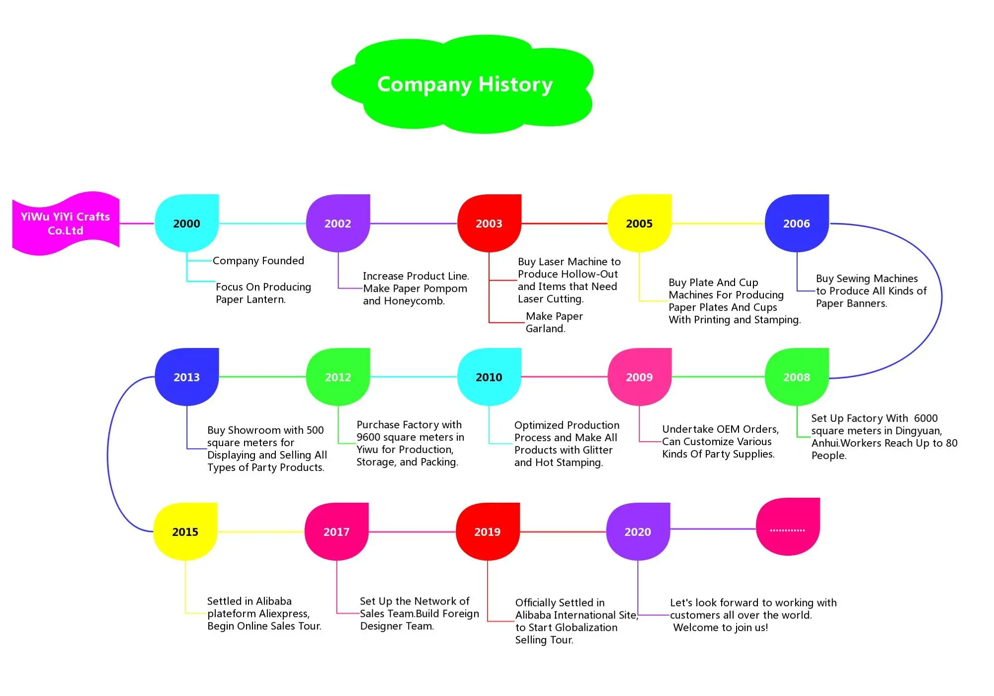 company history-ps.jpg