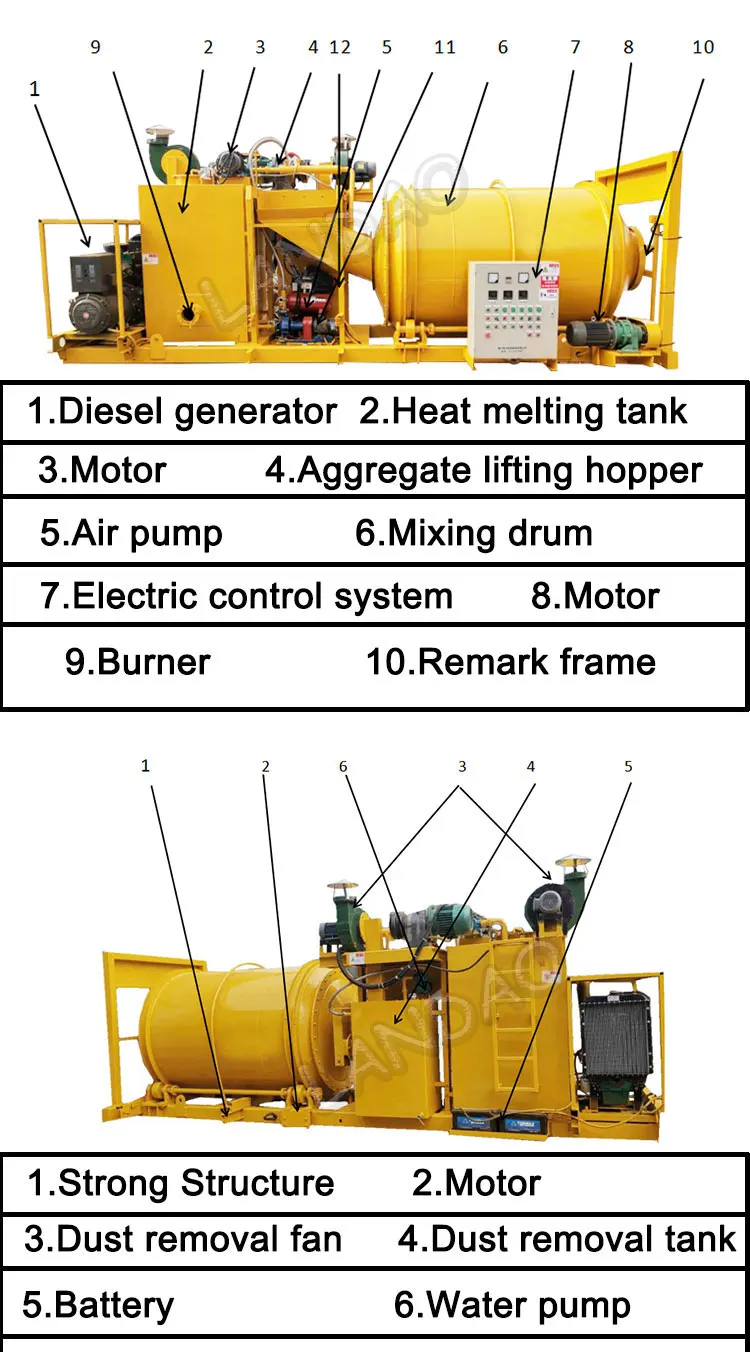 Small Hot Mix Bitumen Plant Portable Asphalt Drum Mixer For Sale