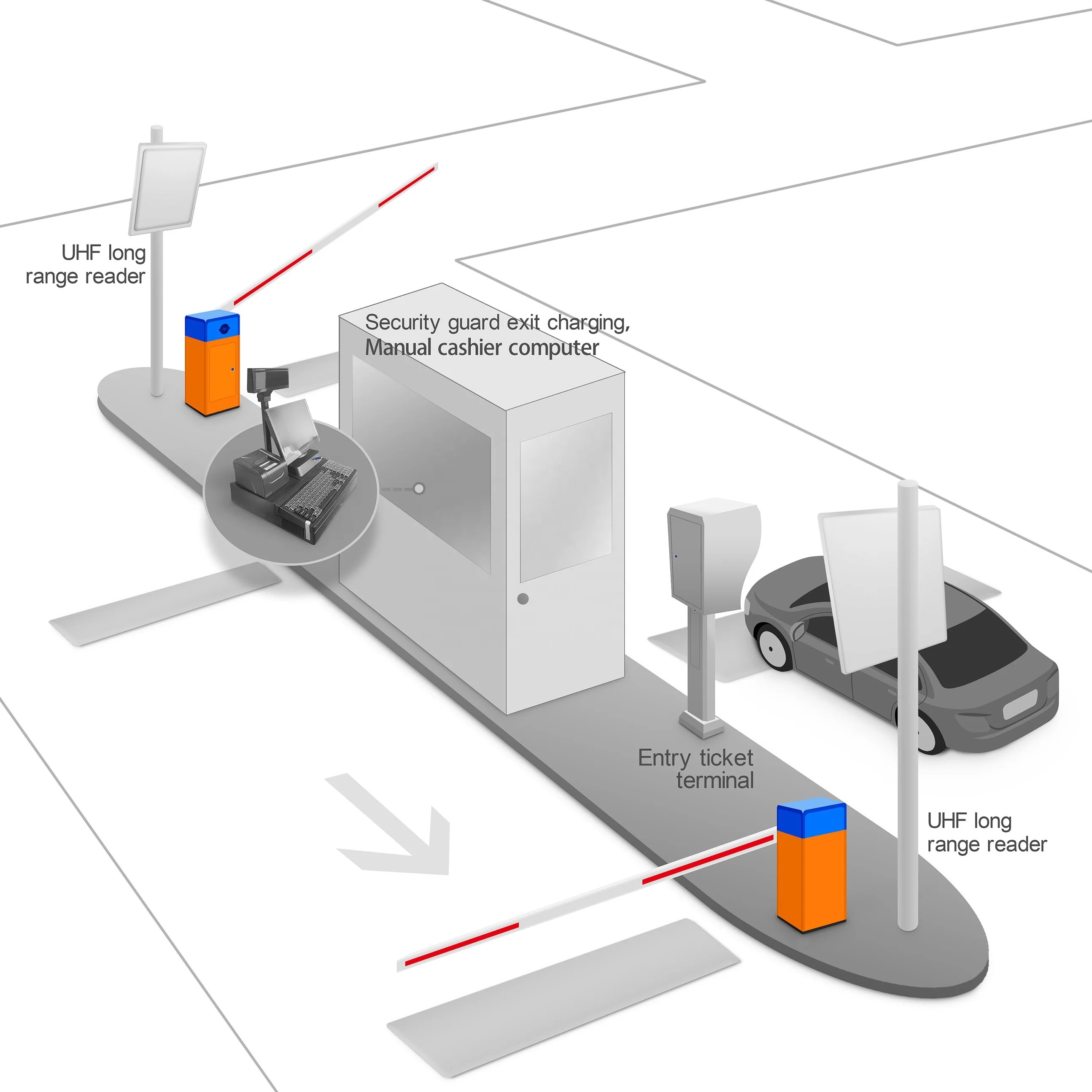 Barcode Ticket /RFID Card Parking System Management| Alibaba.com