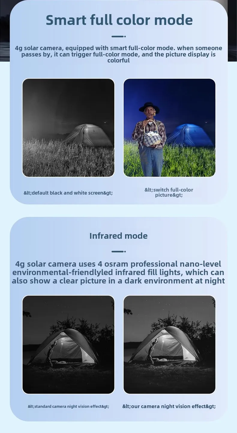 Cloudbirds V360pro 4K HD AI IP Camera Outdoor Smart 3MP Binocular Remote Solar Power Battery Alarm Message Reminder Cloud Data