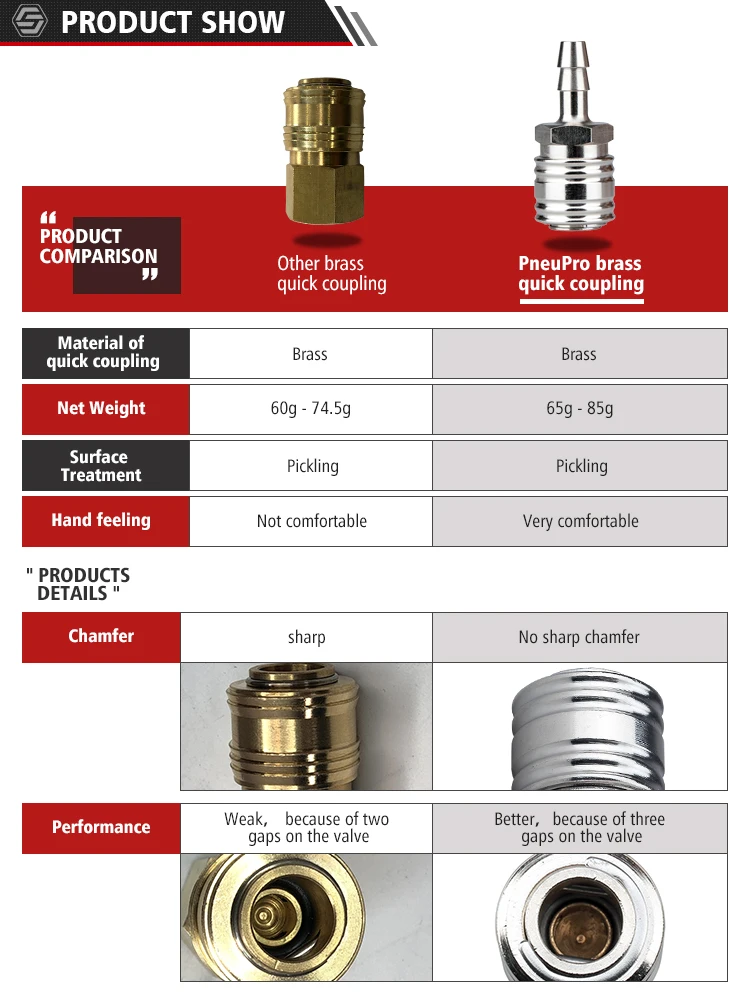 DN 7.2 Pneumatic Quick connect hose release Coupling