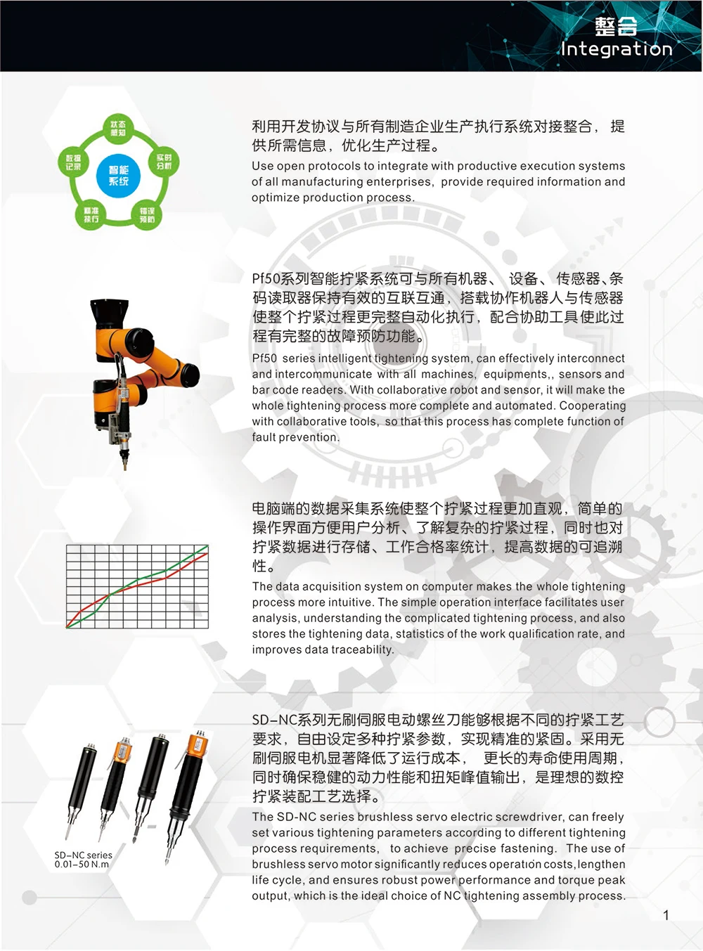 Electric screwdriver 3